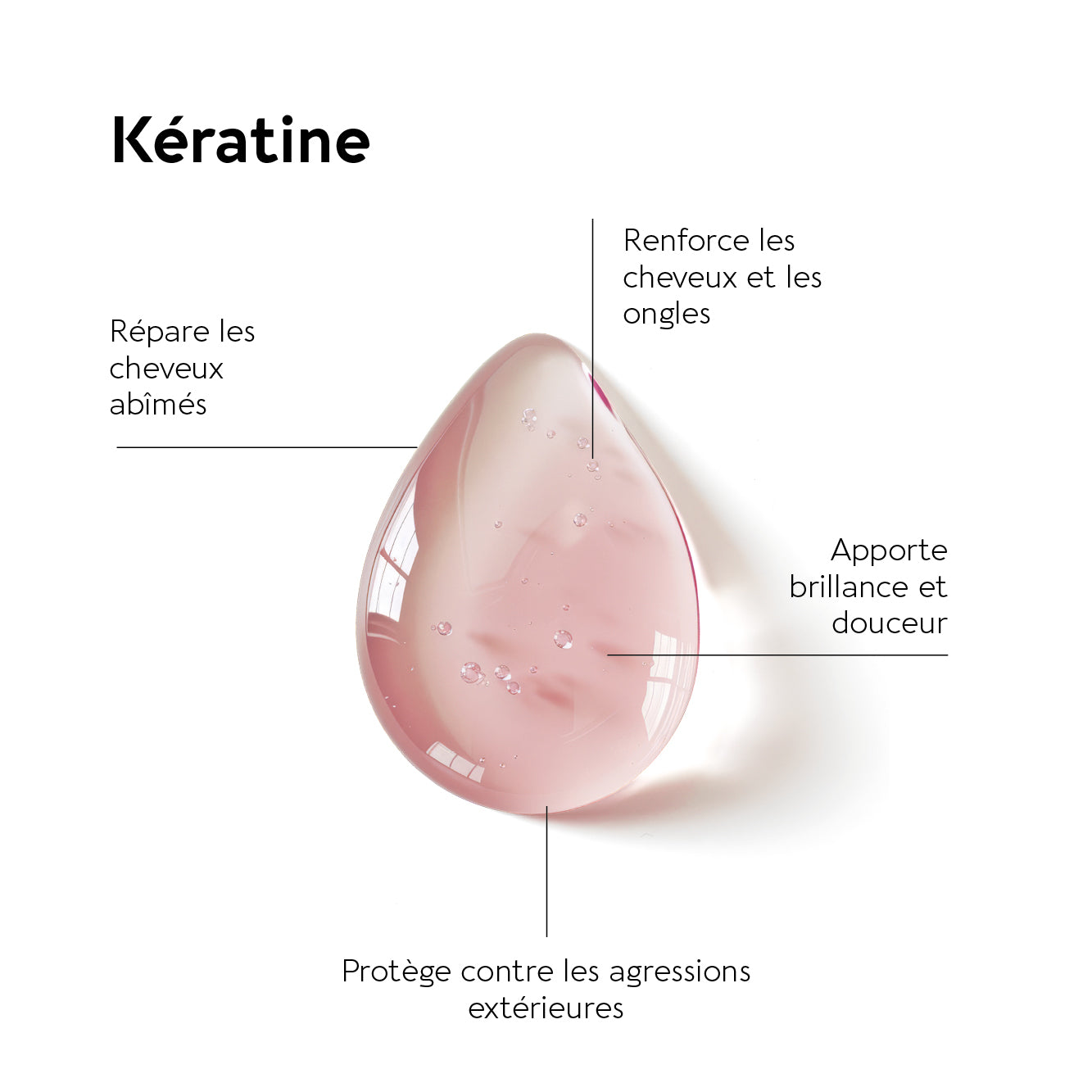 KERATIN FORTE 900 MG