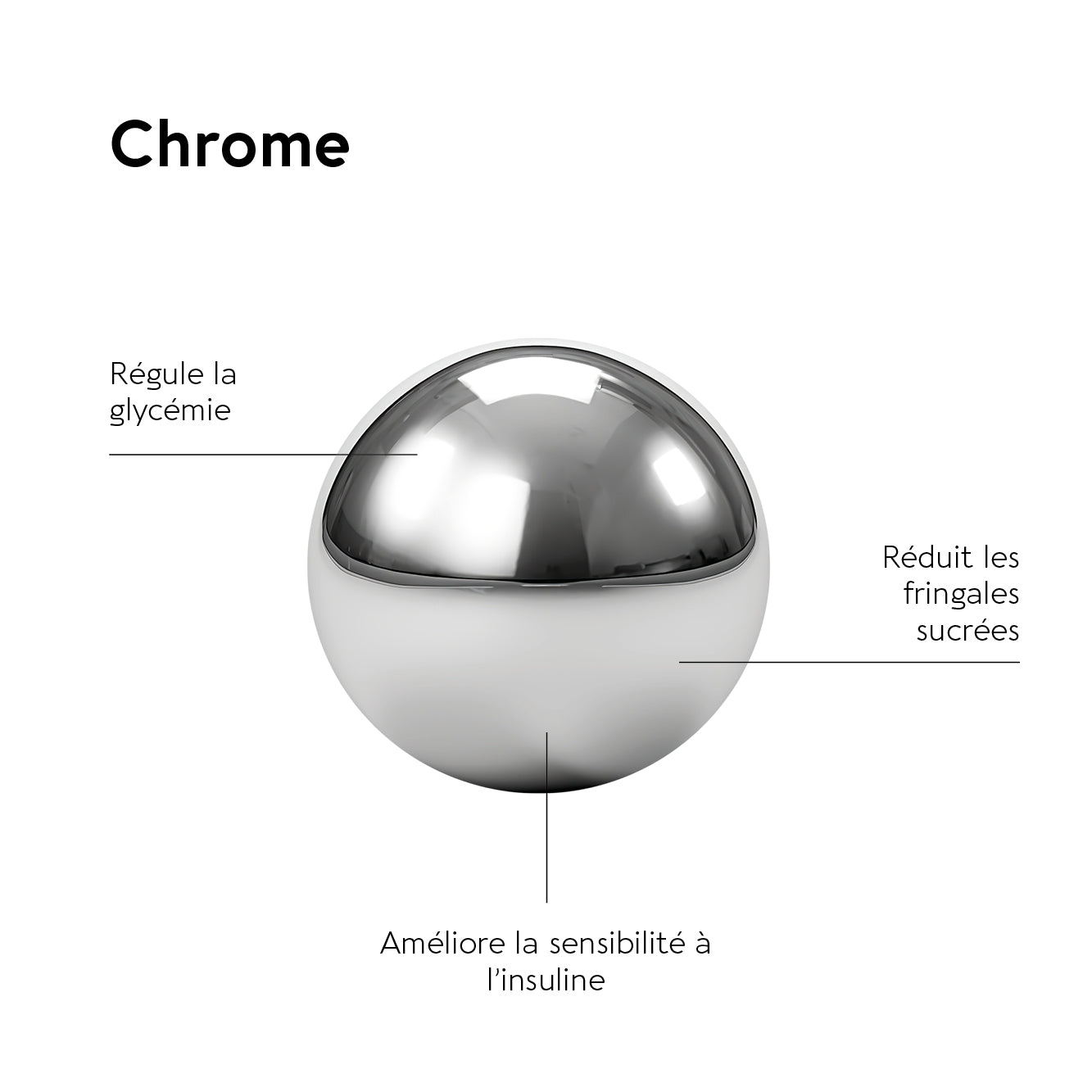CHROME 200 µg