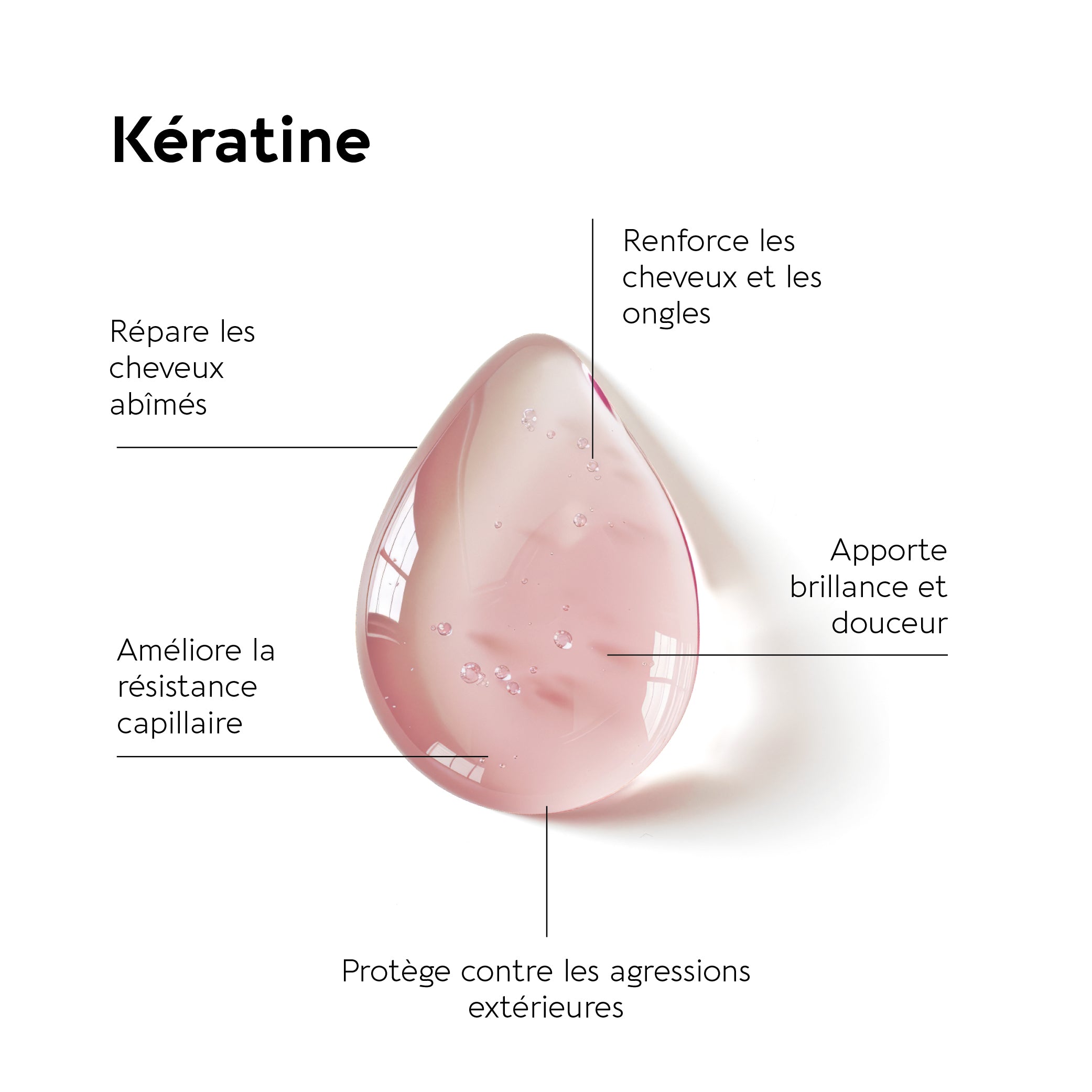 PACK KERATINE FORTE SERUM