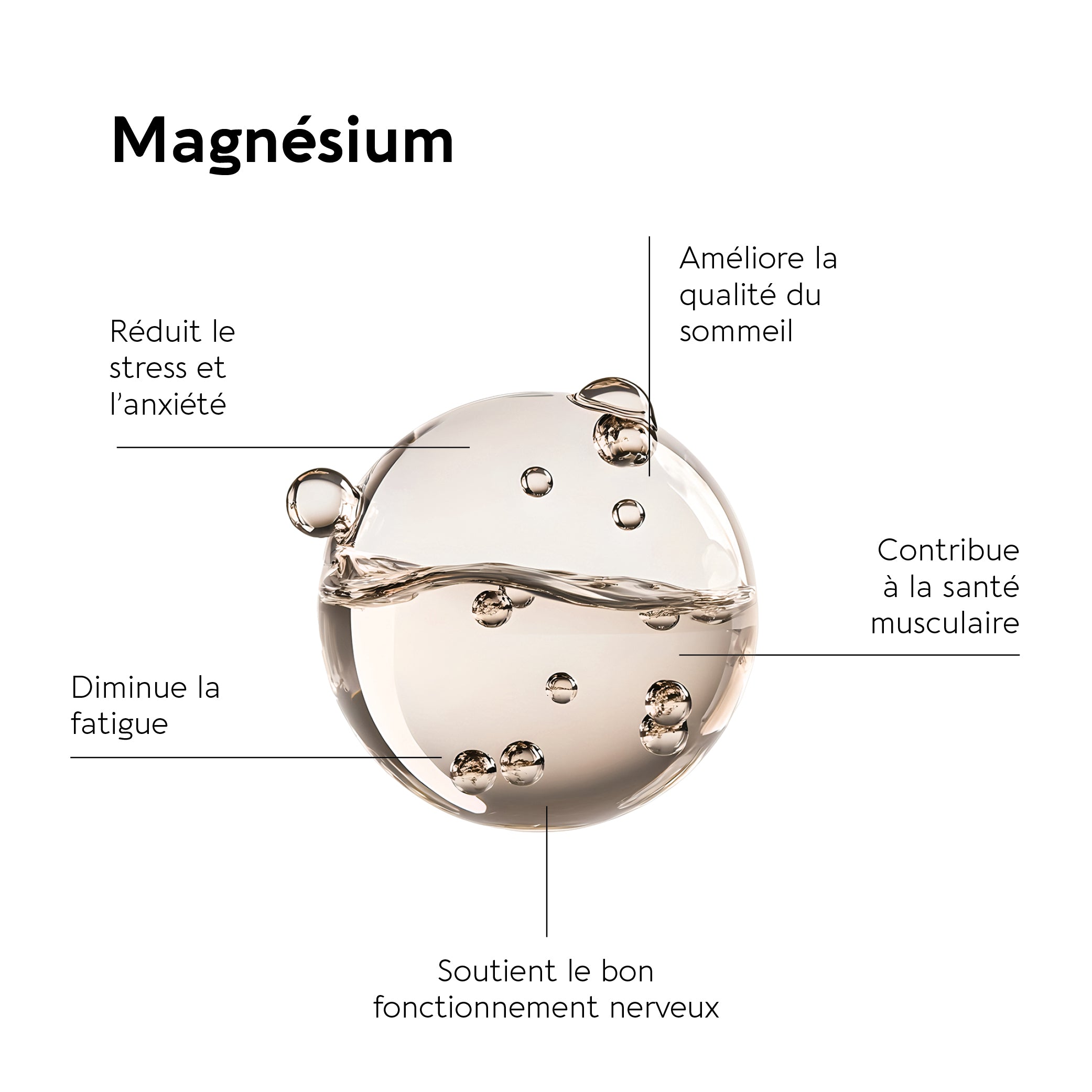 CORTISOL STRESS CONTROL